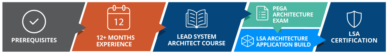 full certified lead system architect path